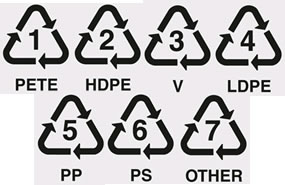 plastic recycle logos