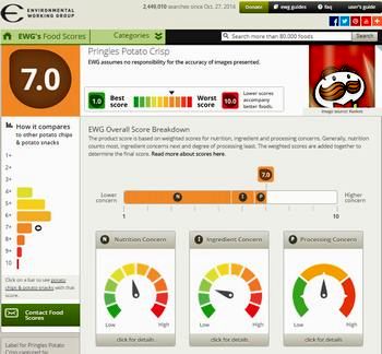 EWG Food Scores