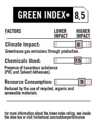Timberland Green Index