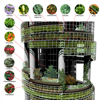 vertical farm